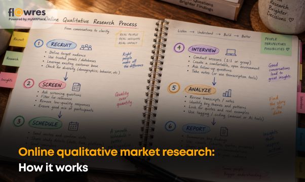 Online qualitative market research: how it actually works